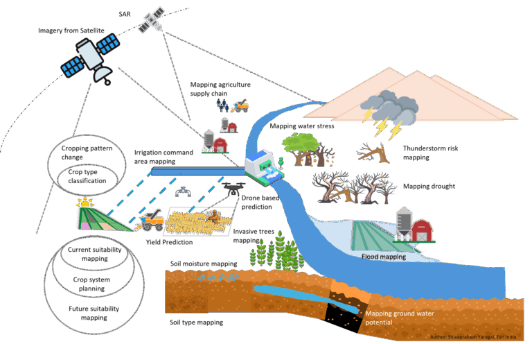 ig1-crop-type-classification-agriculture-system