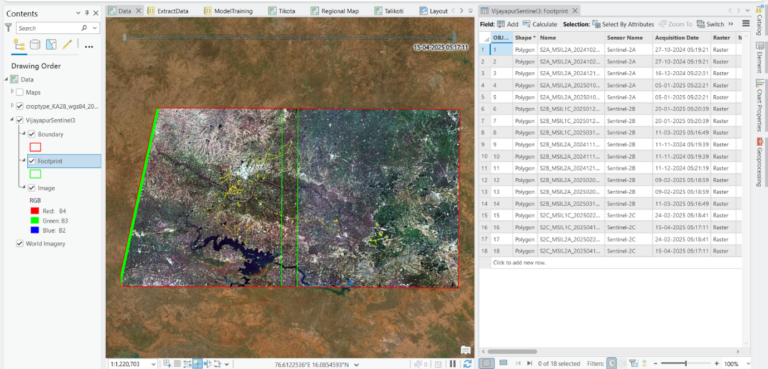 Figure 3: Multi-dimensional dataset