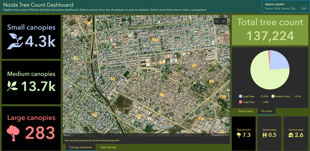 Esri India Blog