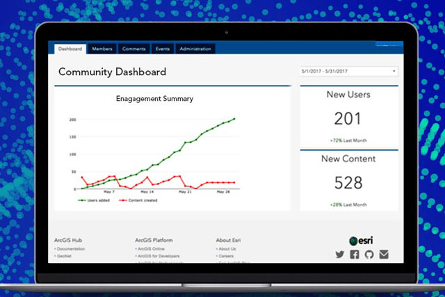 ArcGIS Hub for Community Engagement