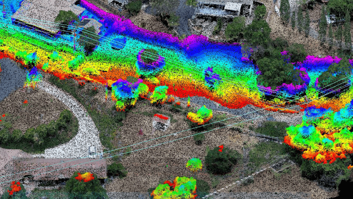 Harnessing ENVI for Advanced Image Processing and Analysis