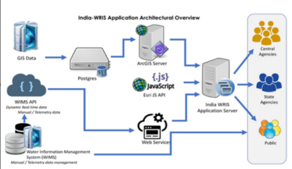 India-WRIS Case Study: BIS Infotech | World Water Day