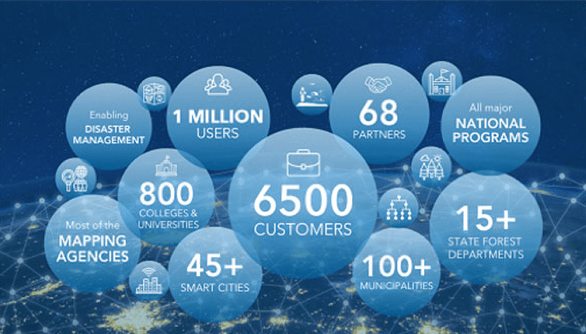 News | Esri India Achieves 1 Million Users Milestone
