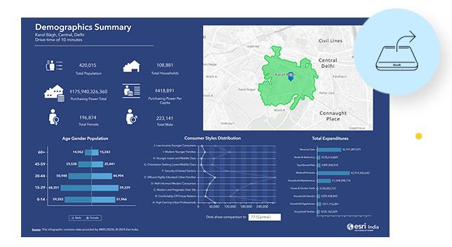 Report showing demographic and spending trends data with charts and statistics