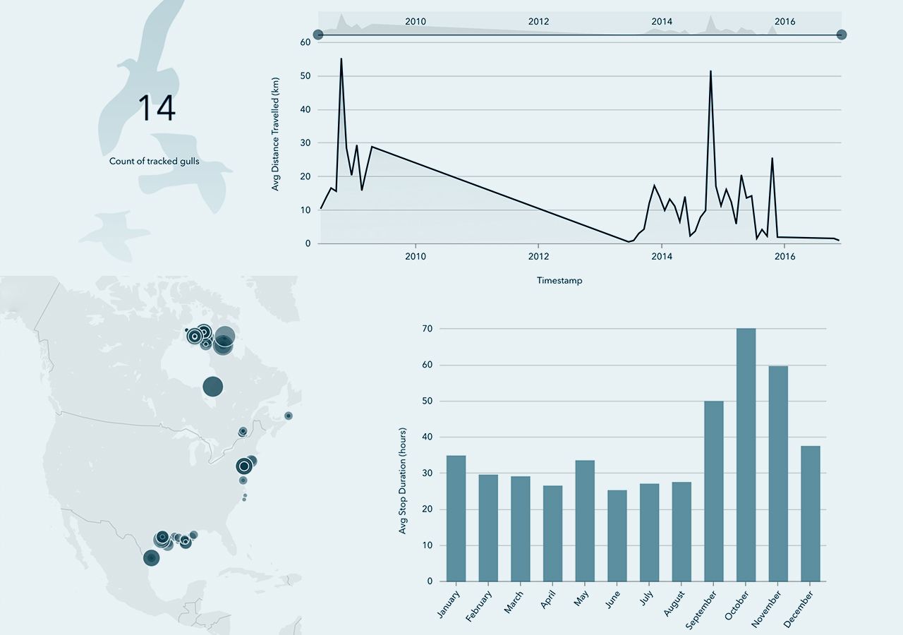 A bar graph and line graph alongside a corresponding U.S. concentration map in blue and white