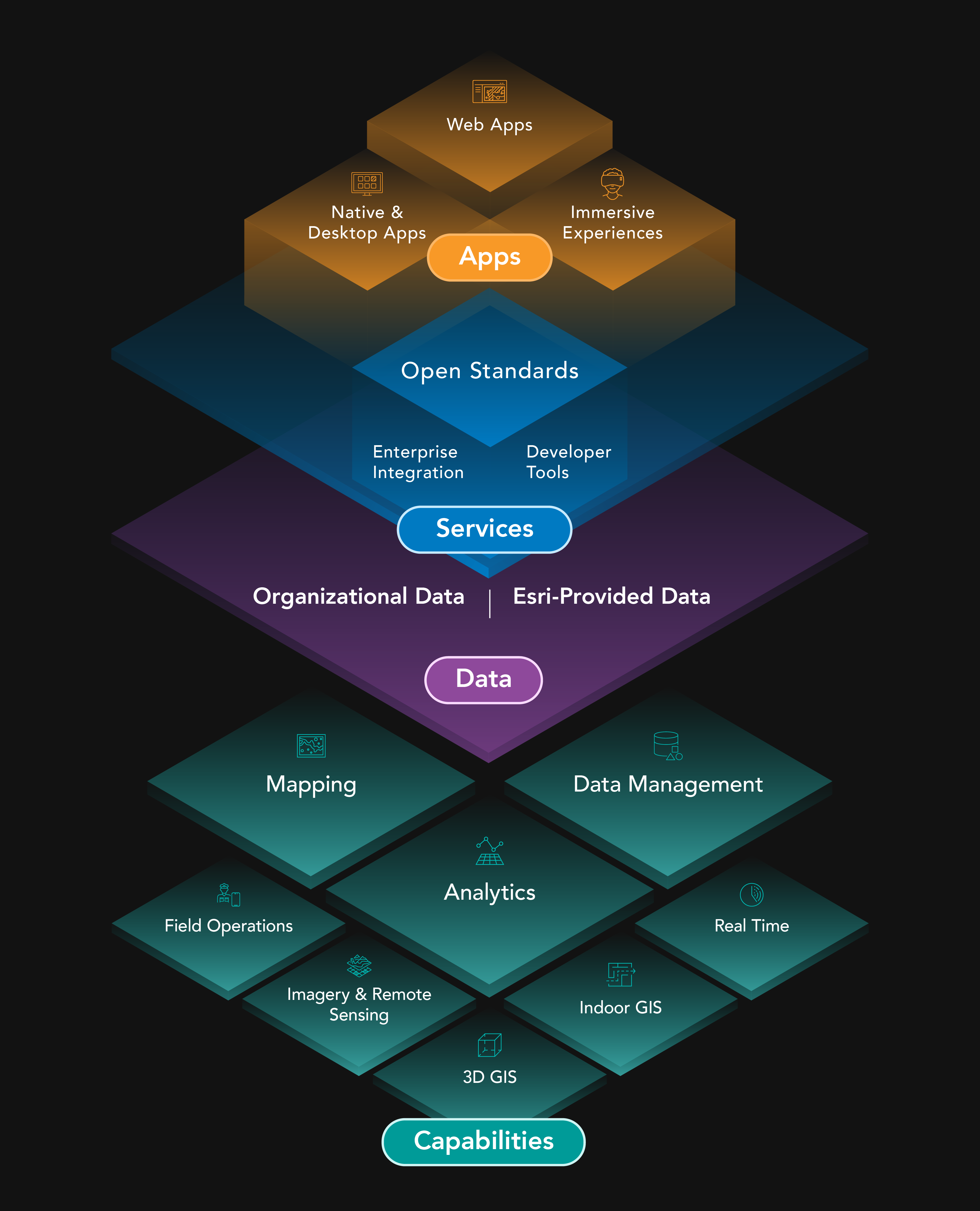 ArcGIS System Diagram