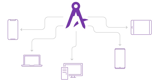 ArcGIS AppStudio