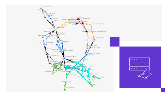 A series of multicolored connected lines and data points representing graph analytics in case traceback investigation