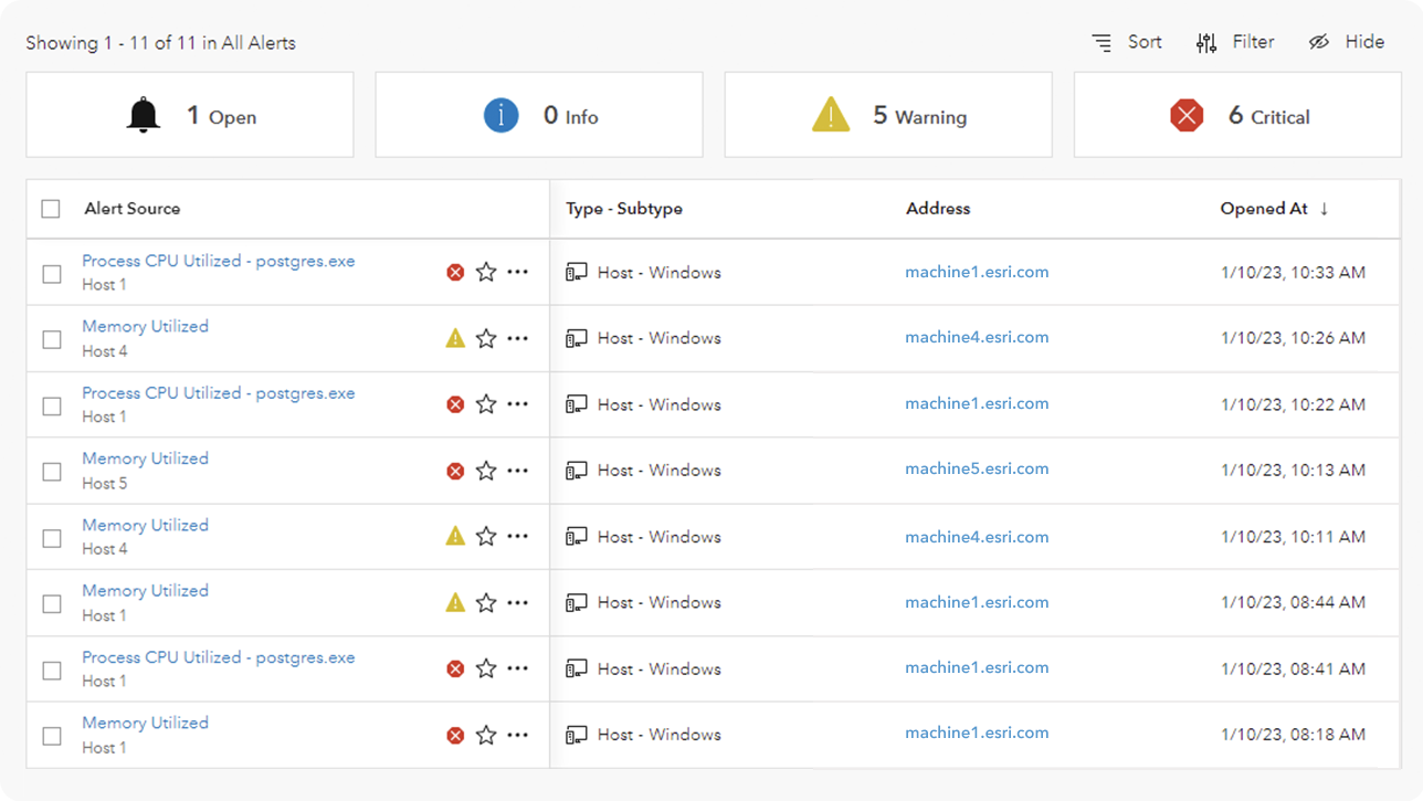 Screenshot showing different types of alerts such as warnings and critical issues with text and symbols