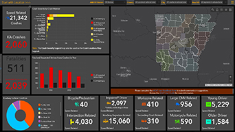 ArcGIS Dashboards  Data Dashboards: Operational, Strategic, Tactical,  Informational