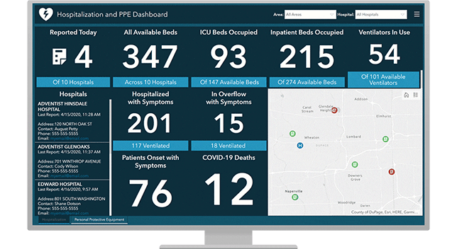 Dashboard showing available PPE and hospital capacity numbers