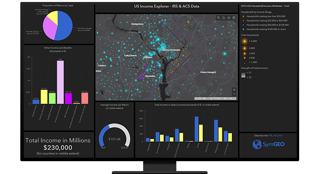 Dashboard view with maps, bar graphs, and pie chart