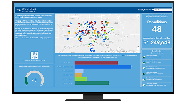 Map with metrics around it