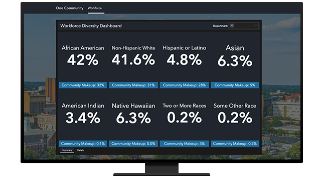 Workforce Diversity Dashboard