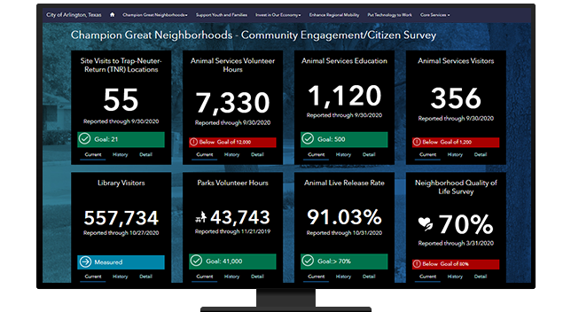 Community engagement citizen survey