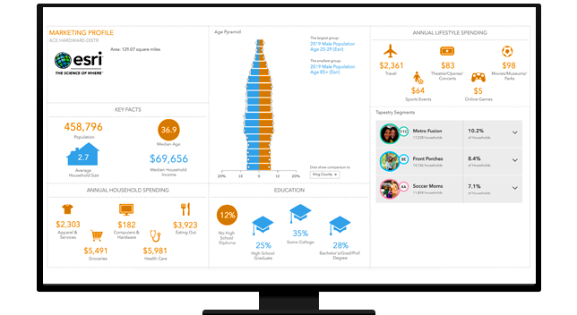 A graphic of a computer monitor displaying a dashboard with various graphs and data