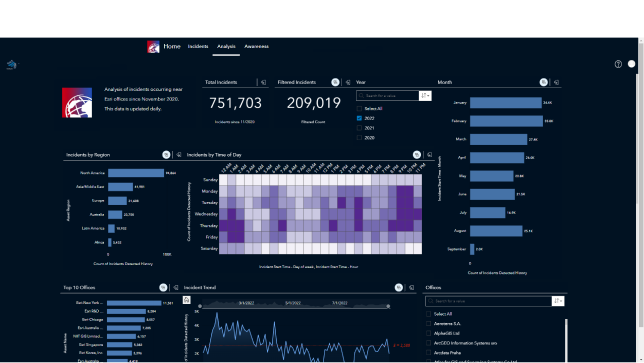 Dashboard with metrics