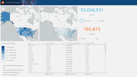 Map of North America with metrics