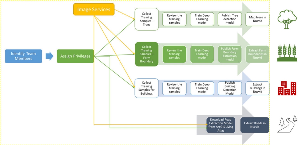Entity Types & Relationship Types