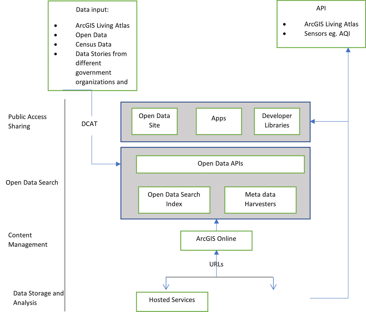 Sample Ration Card Transaction Data