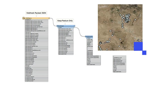 Visualize data in 3D