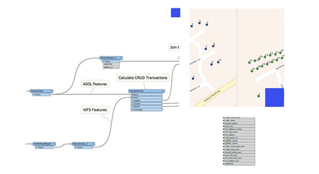 Share work in any environment