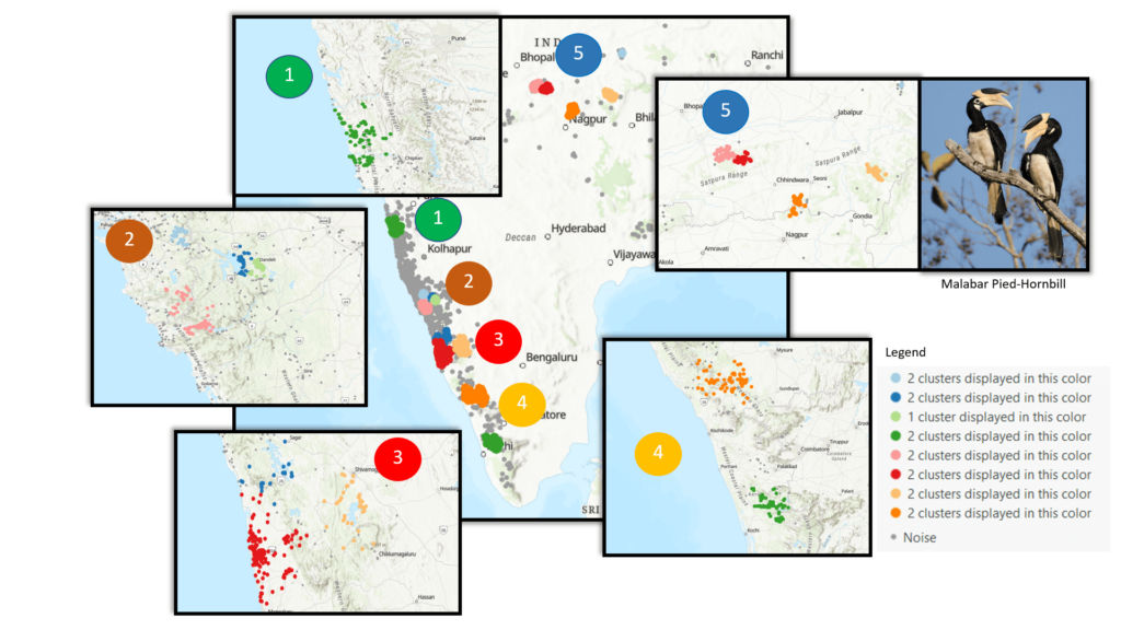 Figure 2 : Results of Clustering