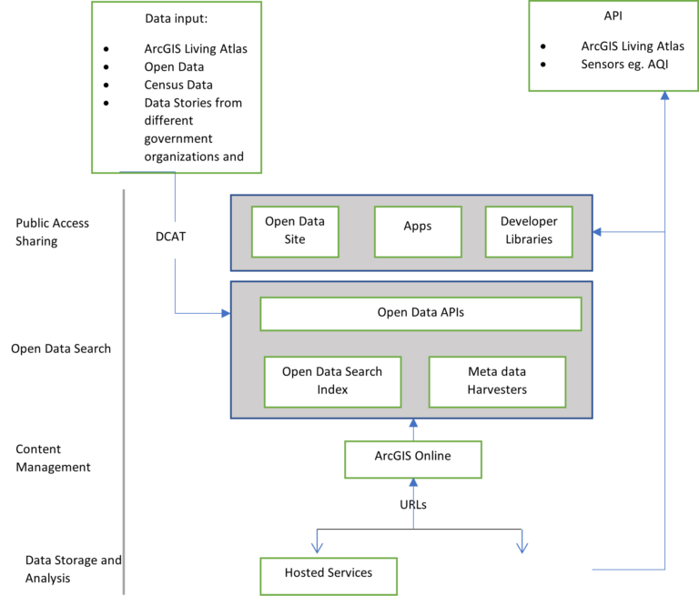 Sample Ration Card Transaction Data(Some details are modified/masked to protect the privacy of the citizens)