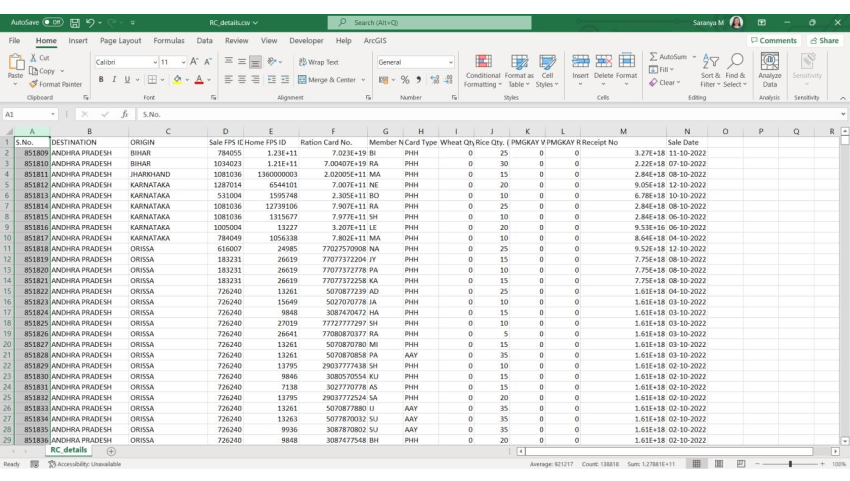 Sample Ration Card Transaction Data(Some details are modified/masked to protect the privacy of the citizens)